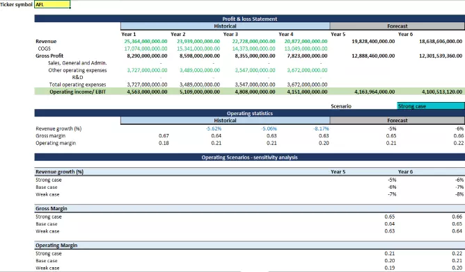 Analyze NYSE Data with Excel